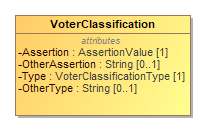 Image of VoterClassification