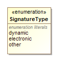 Image of SignatureType