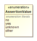Image of AssertionValue