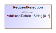 Image of RequestRejection