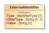 Image of ExternalIdentifier
