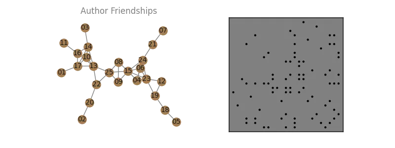 collaboration ground-truth