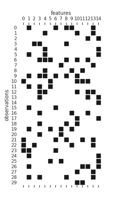 feature matrix