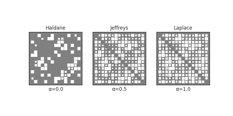 additive priors
