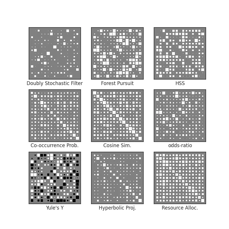 overview of methods