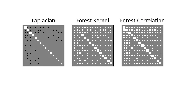 laplacian matrix