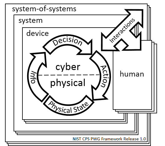 Creating a Wiki  Cyber-Physical Systems Virtual Organization