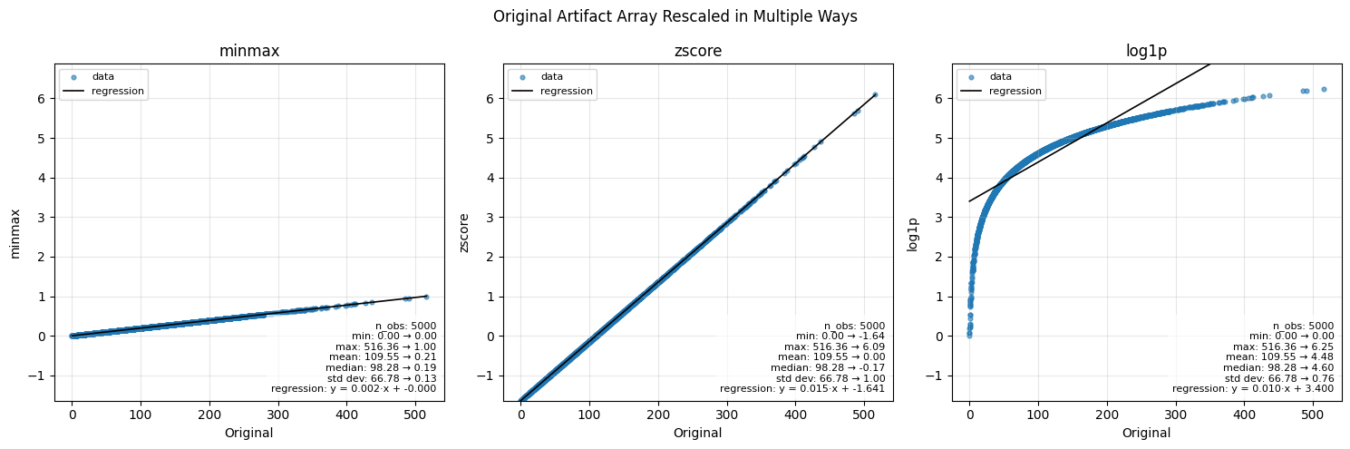 The Matplotlib figure created from rescale_and_graph_array_ep showing three scatter plots of rescaled data.