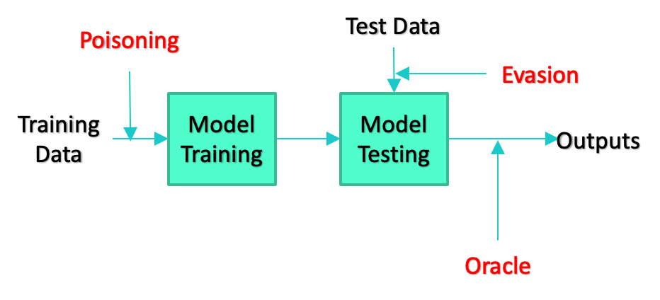 _images/overview-attack-interfaces.png