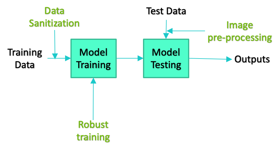 _images/overview-defense-interfaces.png