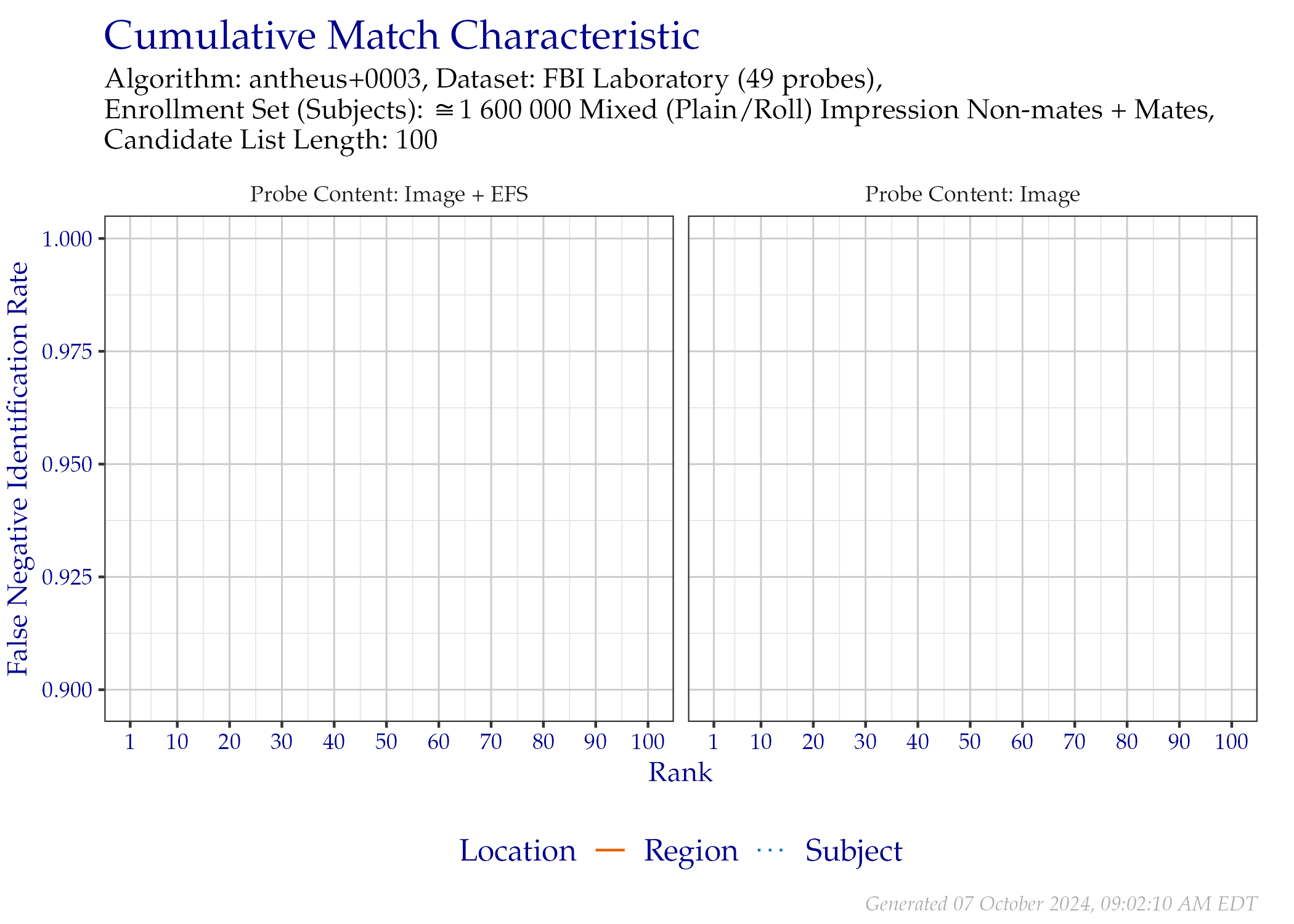 CMC when searching FBI Laboratory probes, faceted by whether probe EFS data was provided.