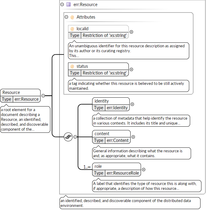 Brain Test Solutions Or Answers [1-360+] All Level And Walkthrough