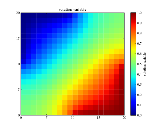 ../_images/mesh20x20steadyState.png
