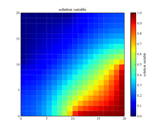 ../_images/mesh20x20transient.png