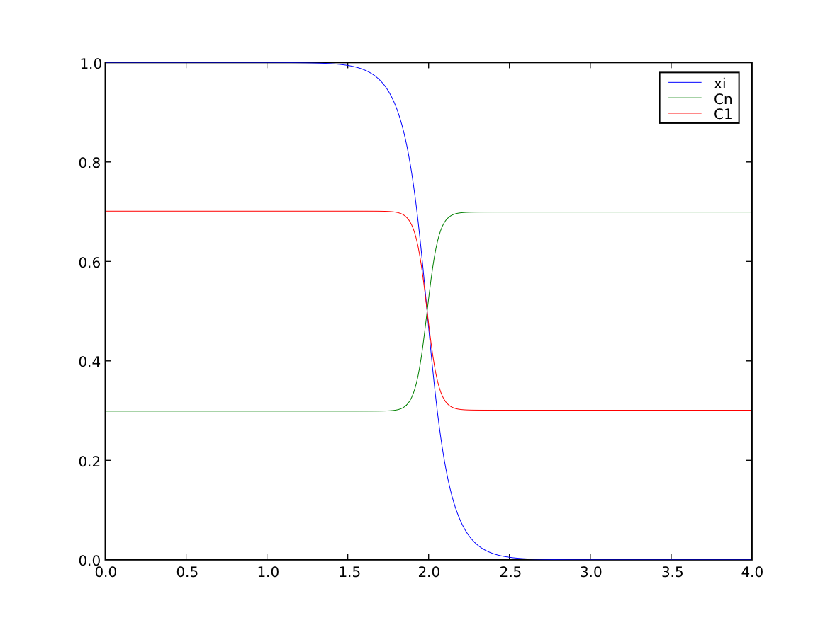 phase and two concentration fields in equilibrium