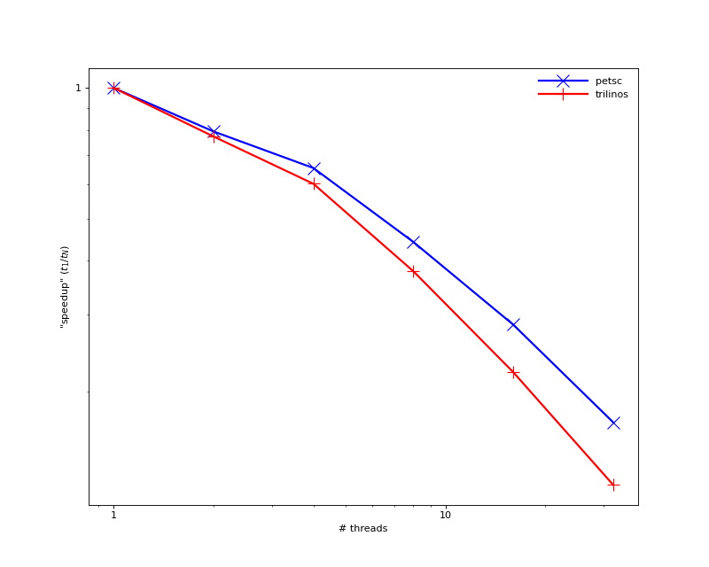 _images/cpus_vs_threads.png