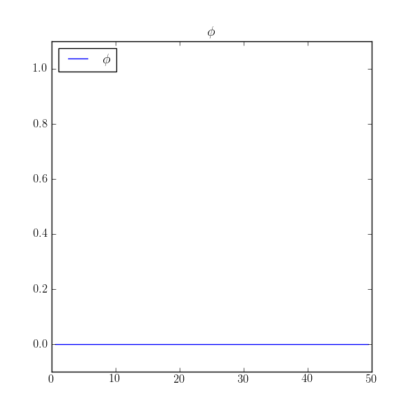 (failed) steady-state solution for no-flux boundary conditions
