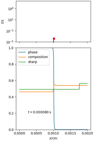 ../_images/binaryCoupled-0.000080.png