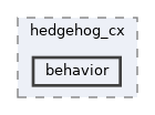 /home/tim/apps/hedgehog/hedgehog/hedgehog_cx/behavior