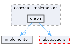 /home/tim/apps/hedgehog/hedgehog/src/core/implementors/concrete_implementor/graph