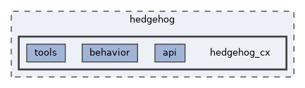 /home/tim/apps/hedgehog/hedgehog/hedgehog_cx