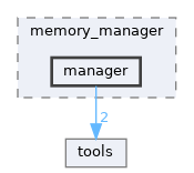 /home/tim/apps/hedgehog/hedgehog/src/api/memory_manager/manager