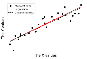 _images/toy_regression_11_0.png
