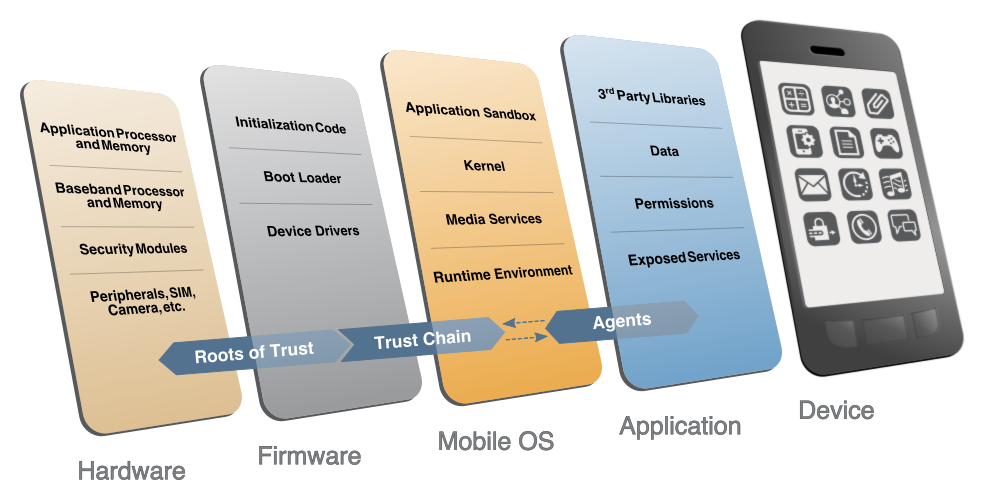 stack definition