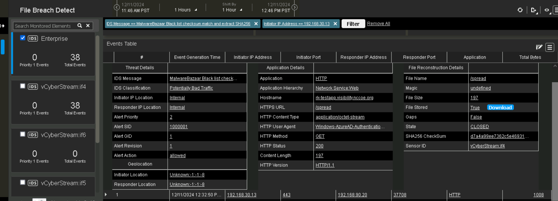 A screenshot of NetScout's OCI interface showing the detection of a malicious file sent over HTTPS.