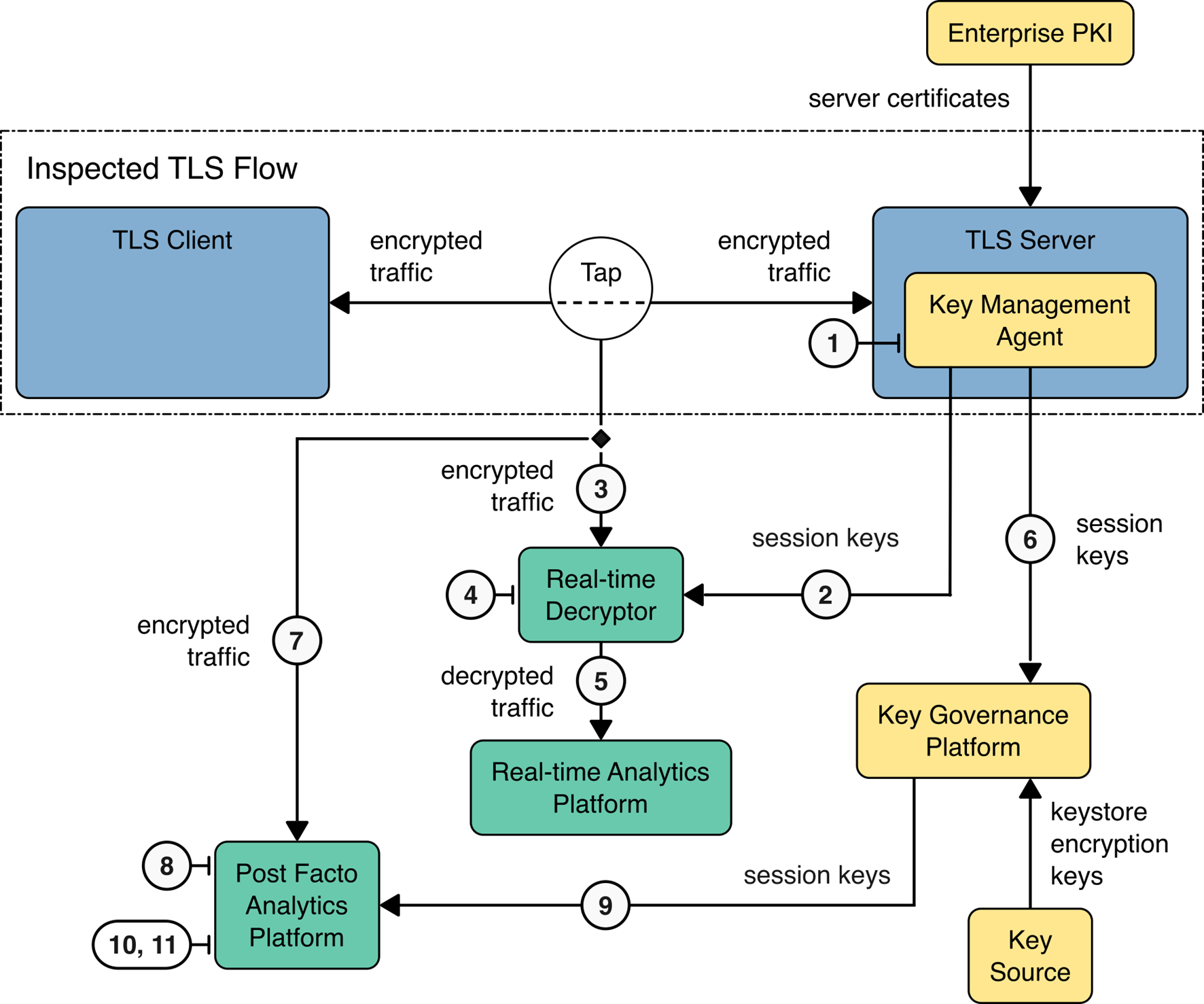 This figure depicts the steps described below.