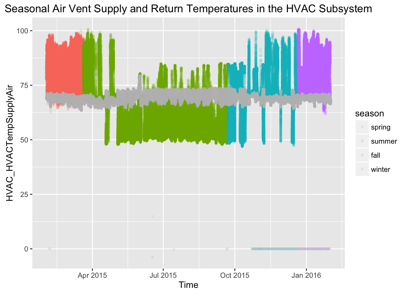 HVAC subsystem visualization