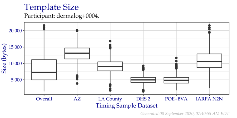 tecplot data format example