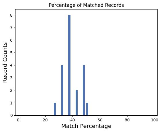 apparent_match_distribution