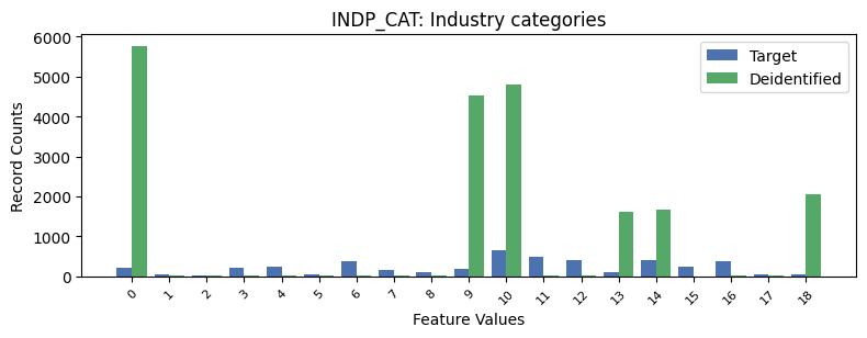 INDP_CAT