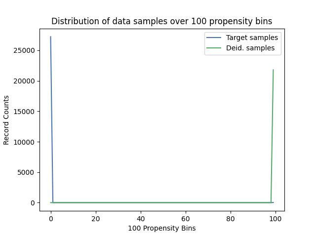 propensity_distribution