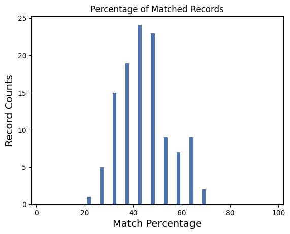 apparent_match_distribution