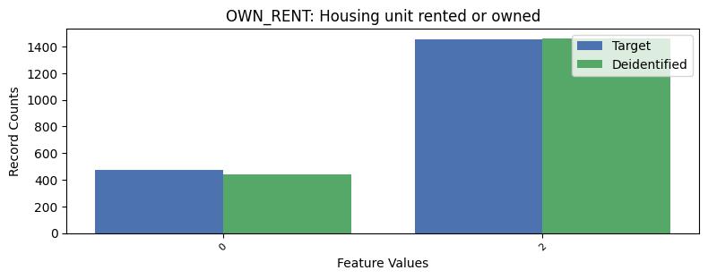 OWN_RENT