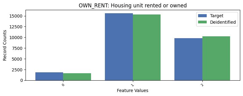 OWN_RENT