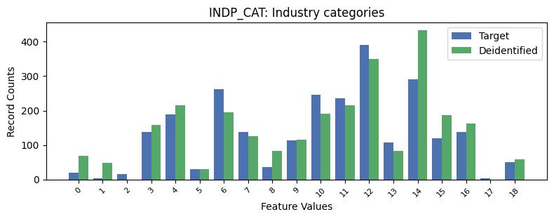 INDP_CAT