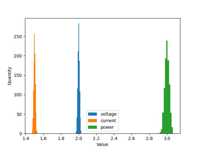 plot e01 basic uncertainty analysis
