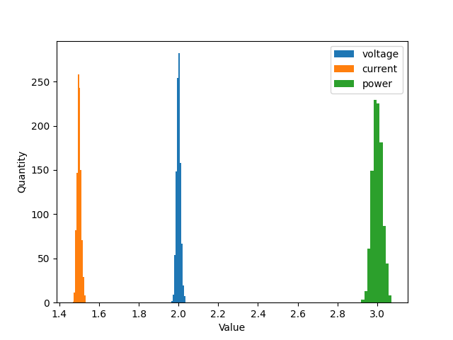 plot e01 basic uncertainty analysis