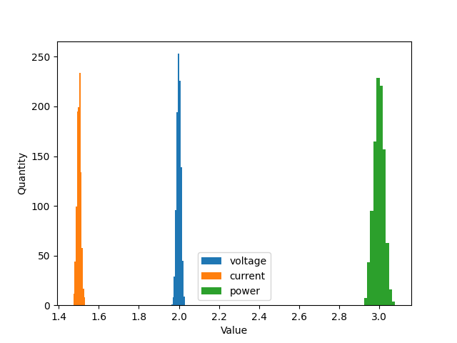 plot e01 basic uncertainty analysis