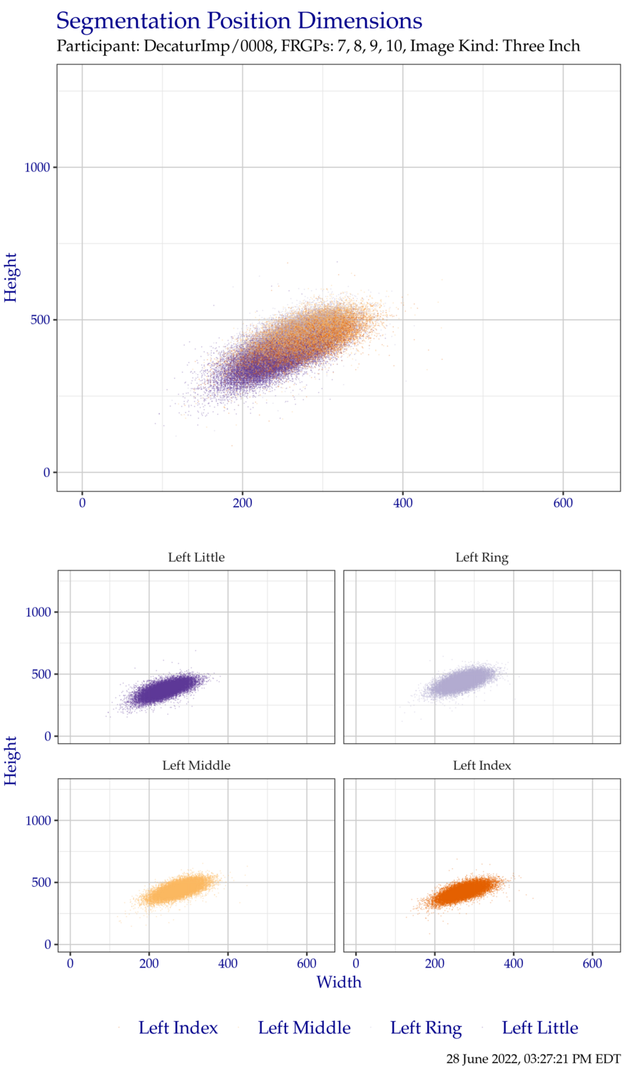Segmentation position dimensions for left hand ThreeInch data.