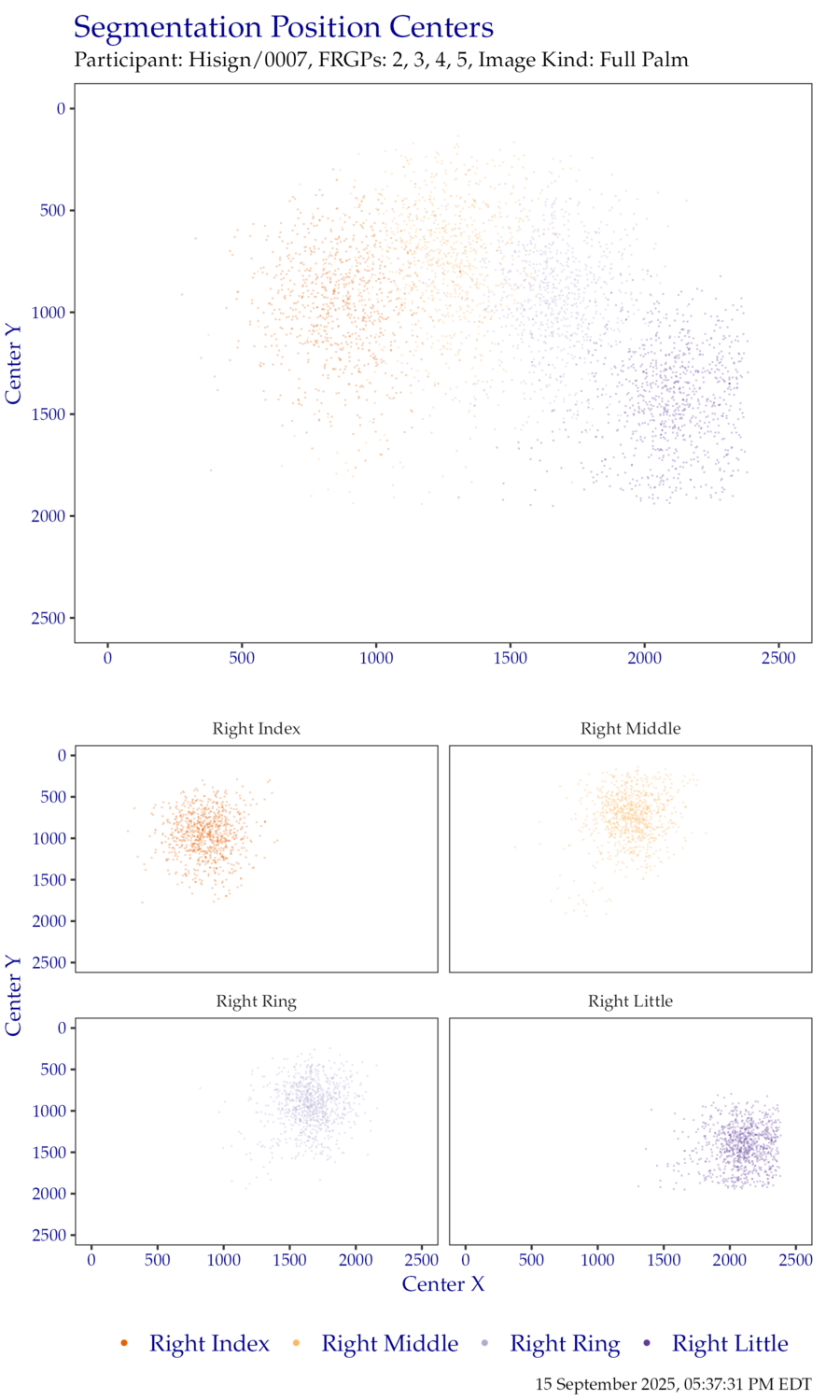 Segmentation centers for right hand EightInch data.