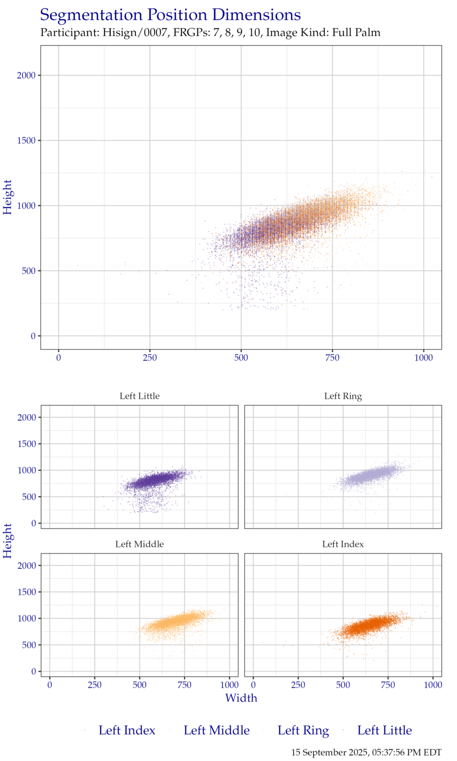 Segmentation position dimensions for left hand EightInch data.
