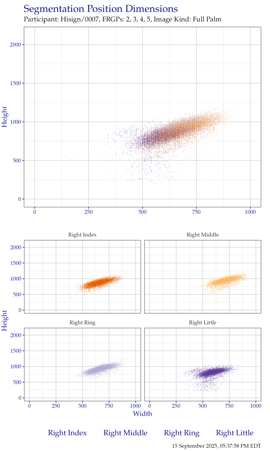 Segmentation position dimensions for right hand EightInch data.