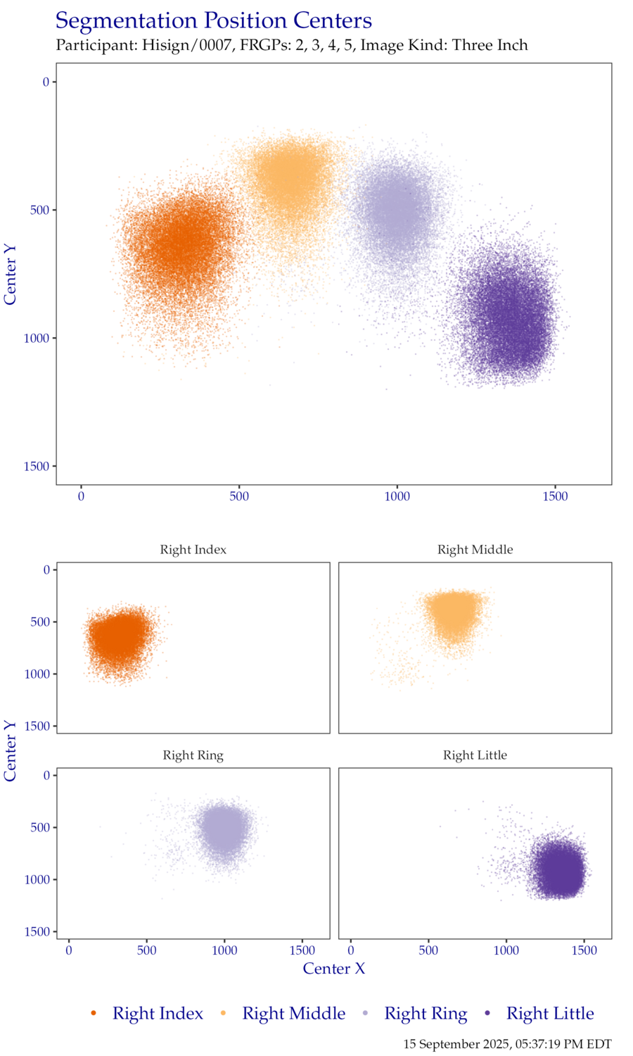 Segmentation centers for right hand ThreeInch data.