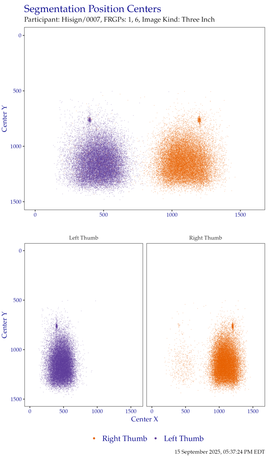 Segmentation centers for thumb ThreeInch data.