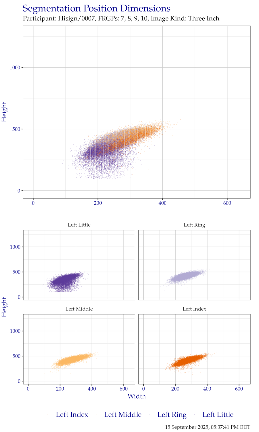 Segmentation position dimensions for left hand ThreeInch data.