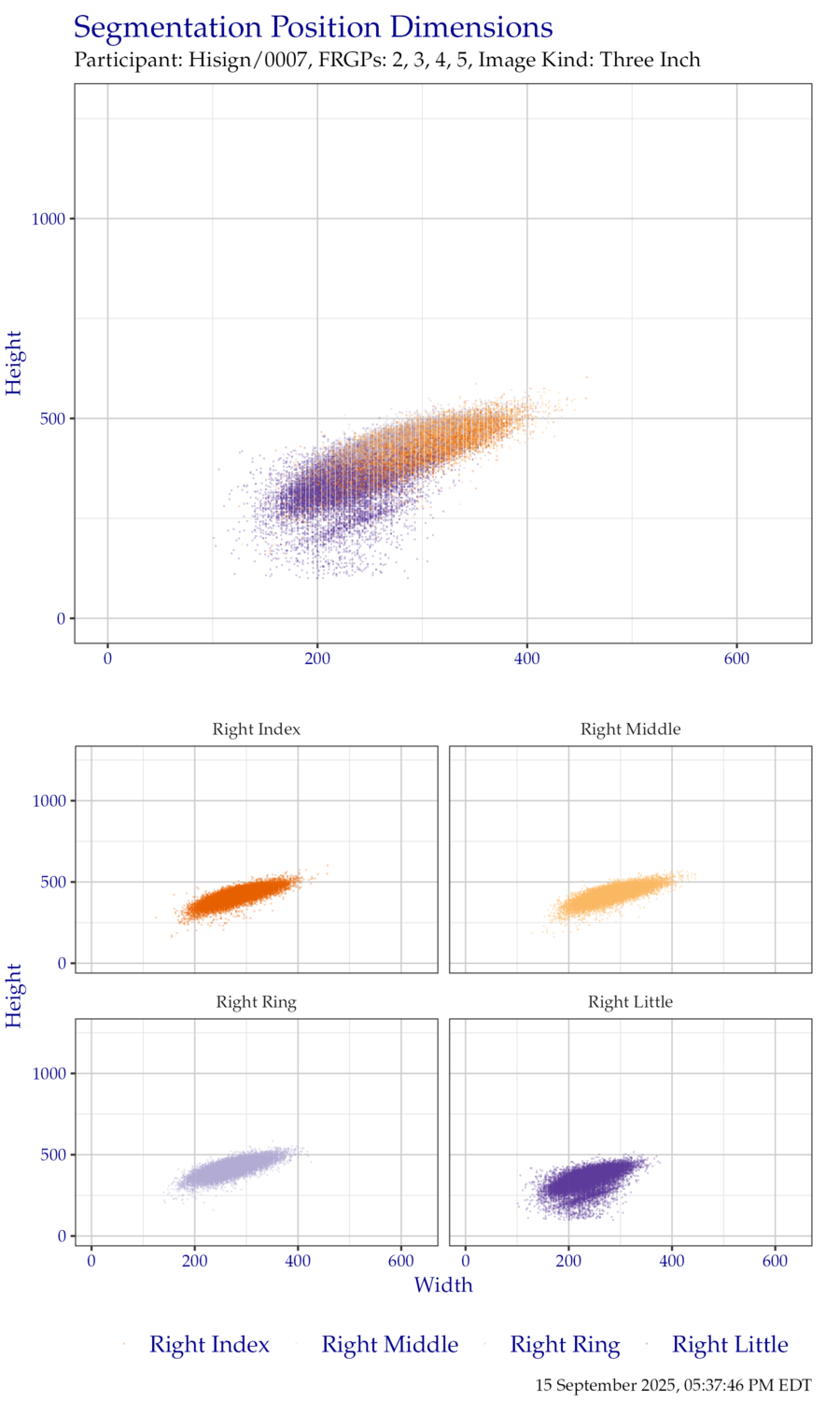 Segmentation position dimensions for right hand ThreeInch data.